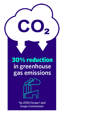 emissions